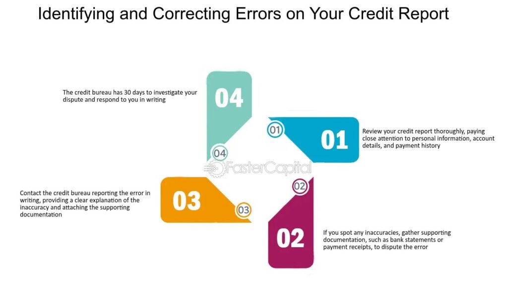 Can I Use Increditools To Fix Errors On My Credit Report