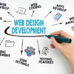 How Search Engines Determine Website Value