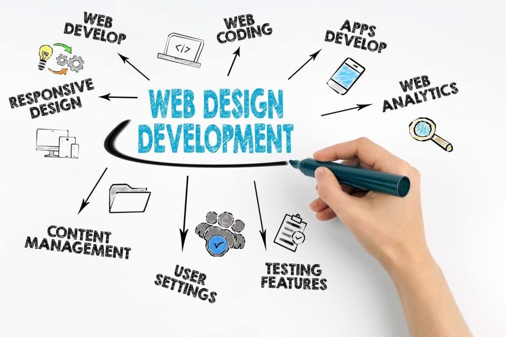 How Search Engines Determine Website Value